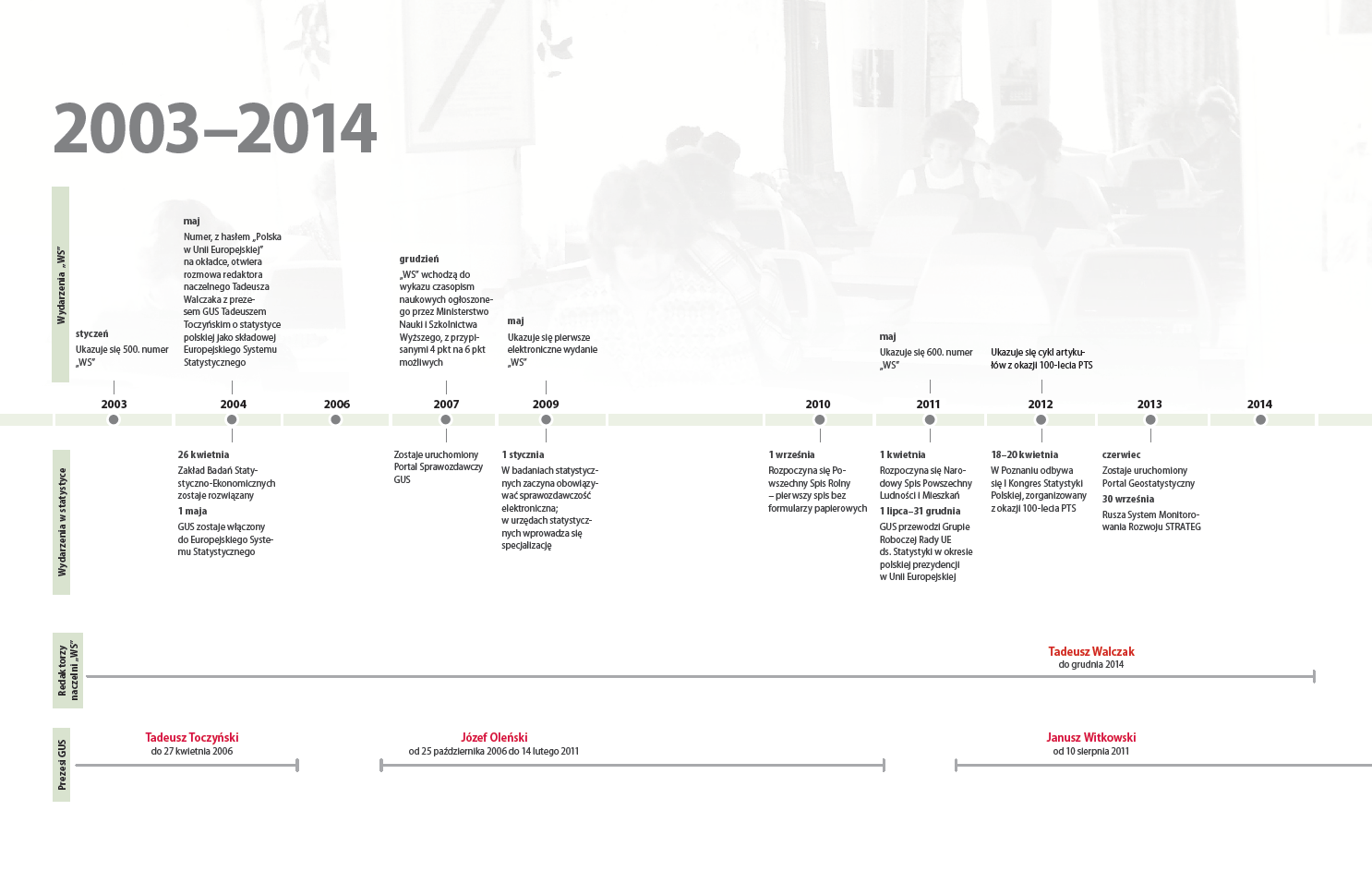Kalendarium 2003-2014