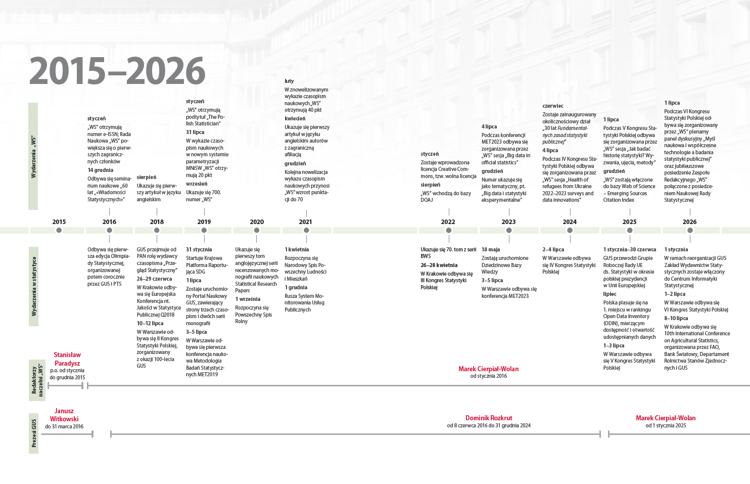 Kalendarium 2015-2026